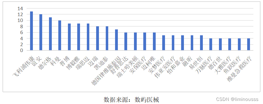 呼吸机十大品牌排名分析-飞利浦伟康、谊安、瑞思迈、迈瑞....2834 作者:笔墨苍炎 帖子ID:41728 