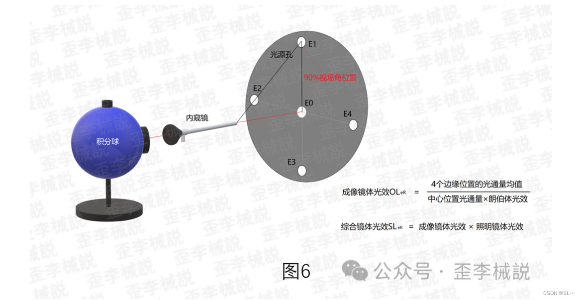 内窥镜测试标准解读6709 作者:残酷的温柔 帖子ID:41519 