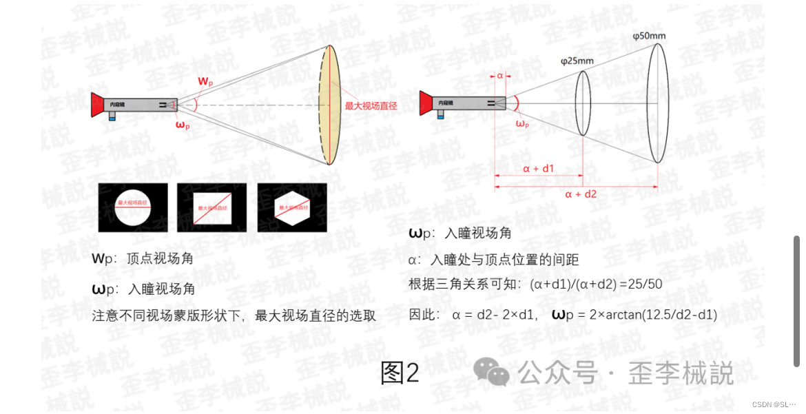 内窥镜测试标准解读9557 作者:残酷的温柔 帖子ID:41519 