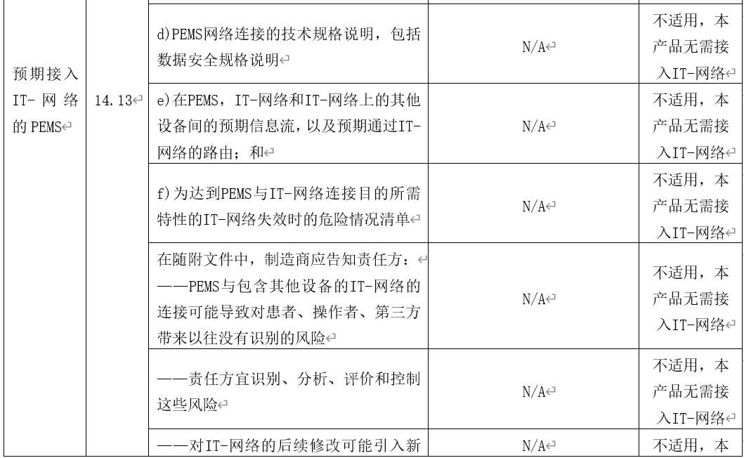 【注册-PEMS(可编程医用电气系统)】3261 作者:残酷的温柔 帖子ID:41991 