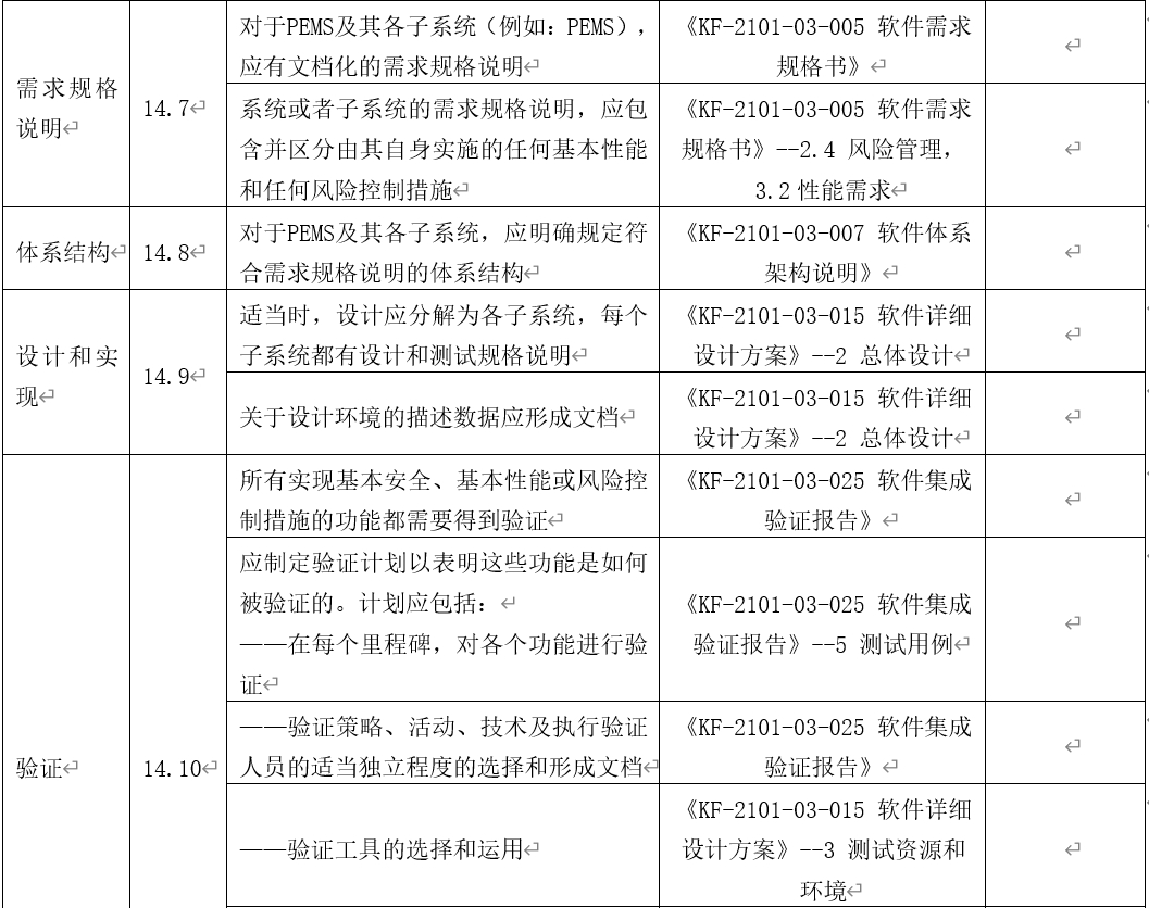 【注册-PEMS(可编程医用电气系统)】8370 作者:残酷的温柔 帖子ID:41991 