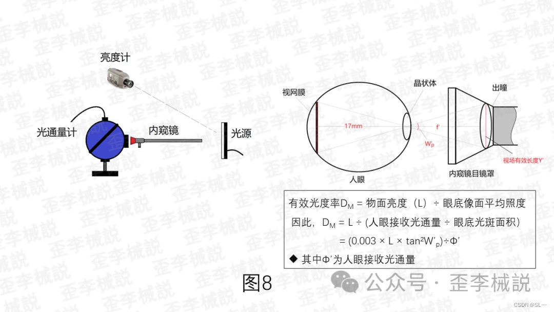 内窥镜测试标准解读4371 作者:残酷的温柔 帖子ID:41519 